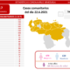 Venezuela pasó los 263 mil casos - noticiacn