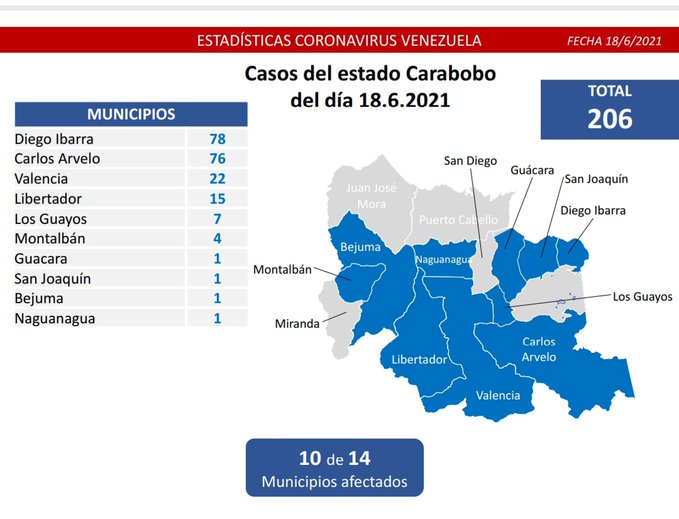 Venezuela pasó los 258 mil casos - noticiacn