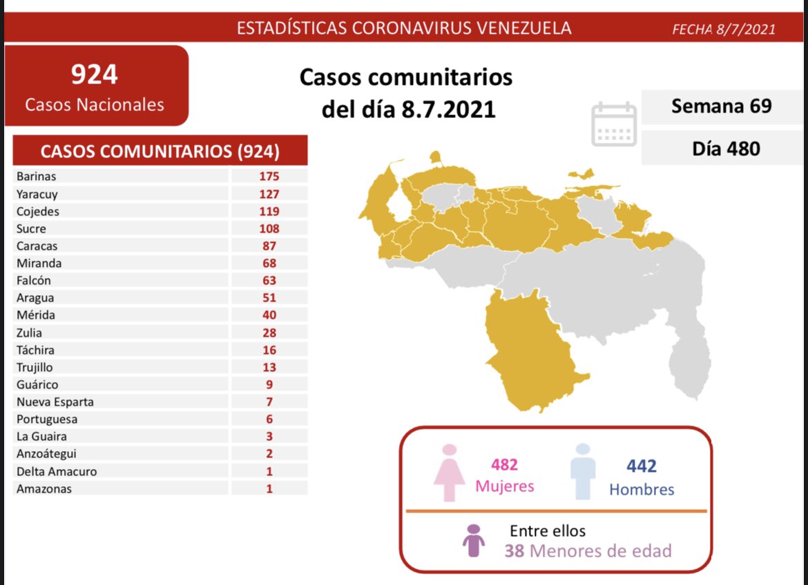 Venezuela pasa los 3.250 decesos por covid - noticiacn