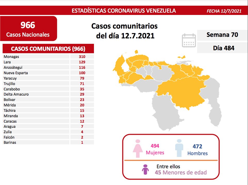 Venezuela pasó los 3.300 muertes por covid - noticiacn