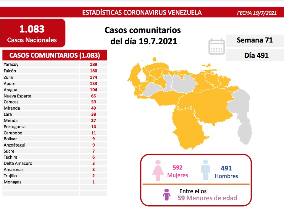 Venezuela se acerca a 3.400 muertes - noticiacn