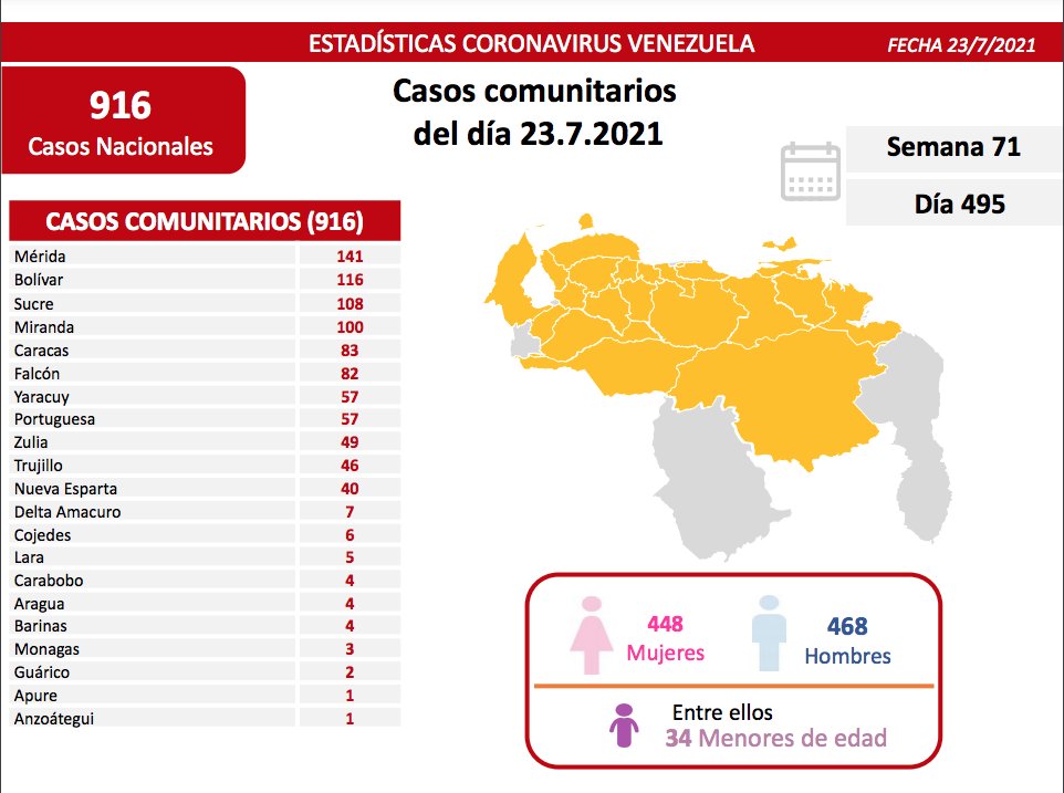 Venezuela acumula cerca de 298 mil casos - noticiacn