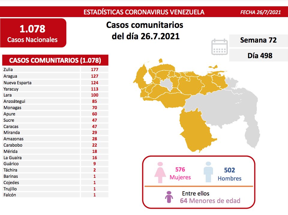 Venezuela pasa los 300 mil casos - noticiacn