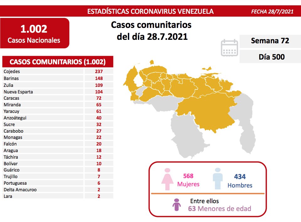 Venezuela cumple 500 días de pandemia - noticiacn
