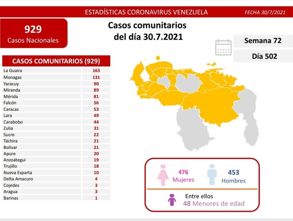 Venezuela se acerca a 3.600 muertes - noticiacn