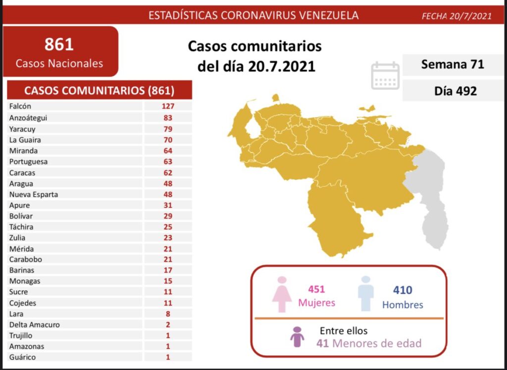 Venezuela pasa los 3.400 muertes - noticiaCN