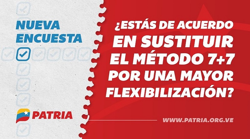sistema patria encuesta flexibilización - acn