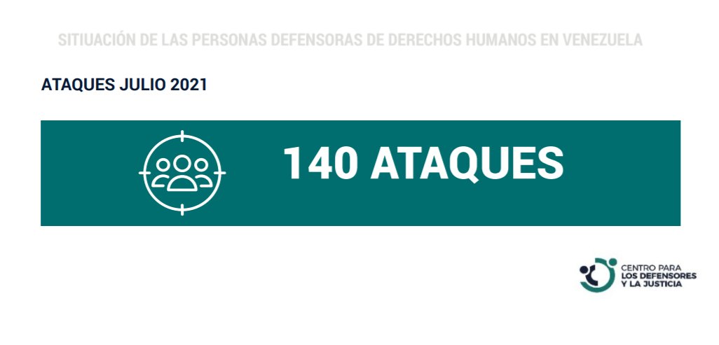 CDJ denuncia 140 ataques - noticiacn