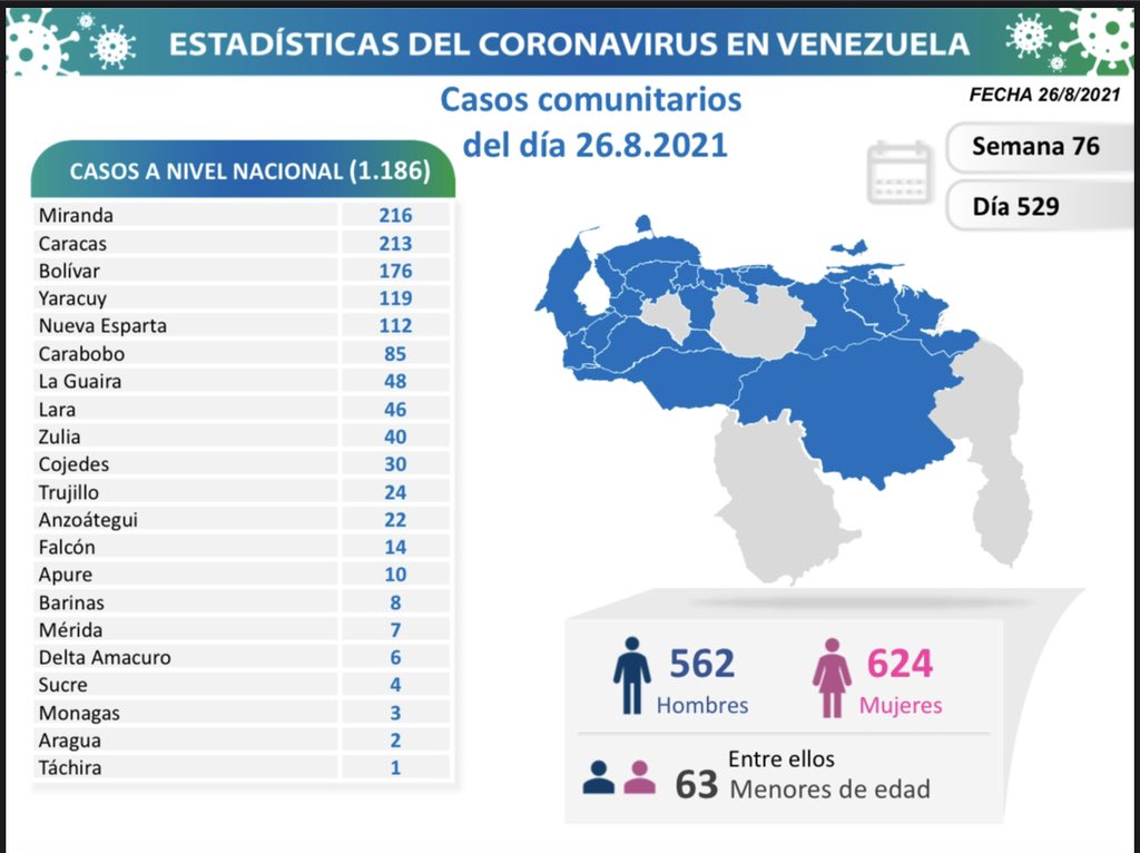 Venezuela se acerca a 330 mil casos - noticiacn
