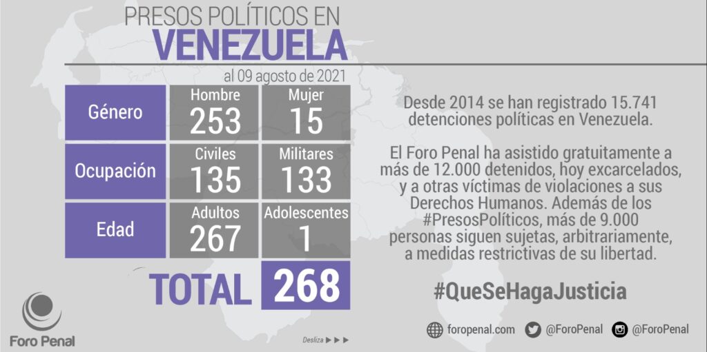 Venezuela tiene 268 presos políticos - noticiacn