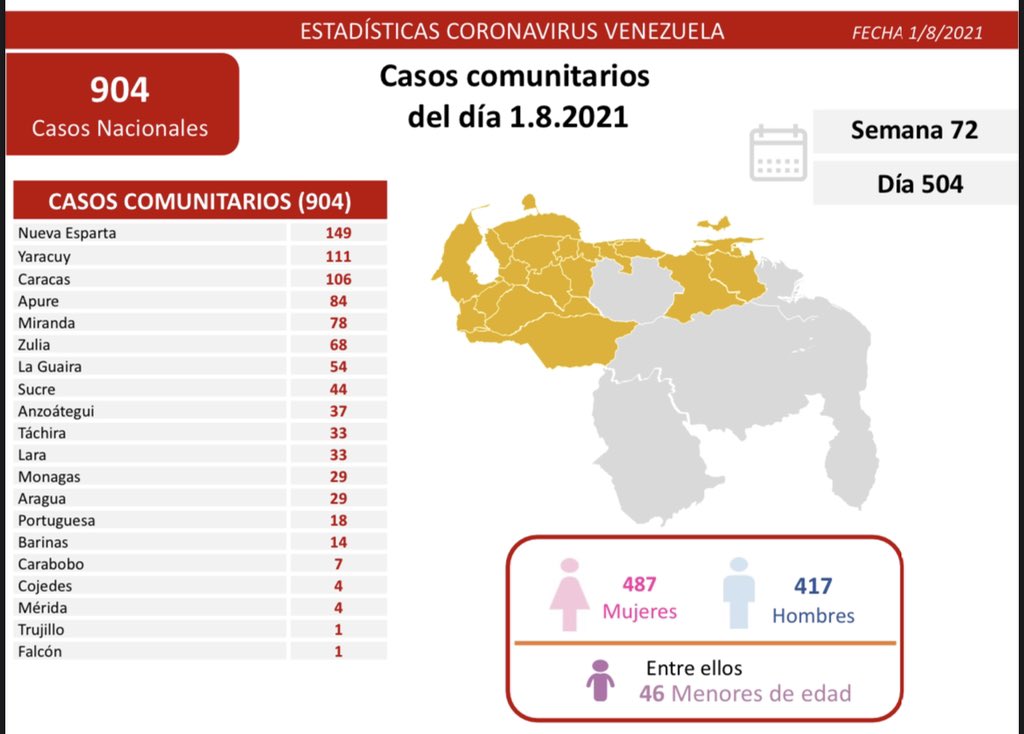 Venezuela pasa las 3.600 muertes por covid - noticiacn