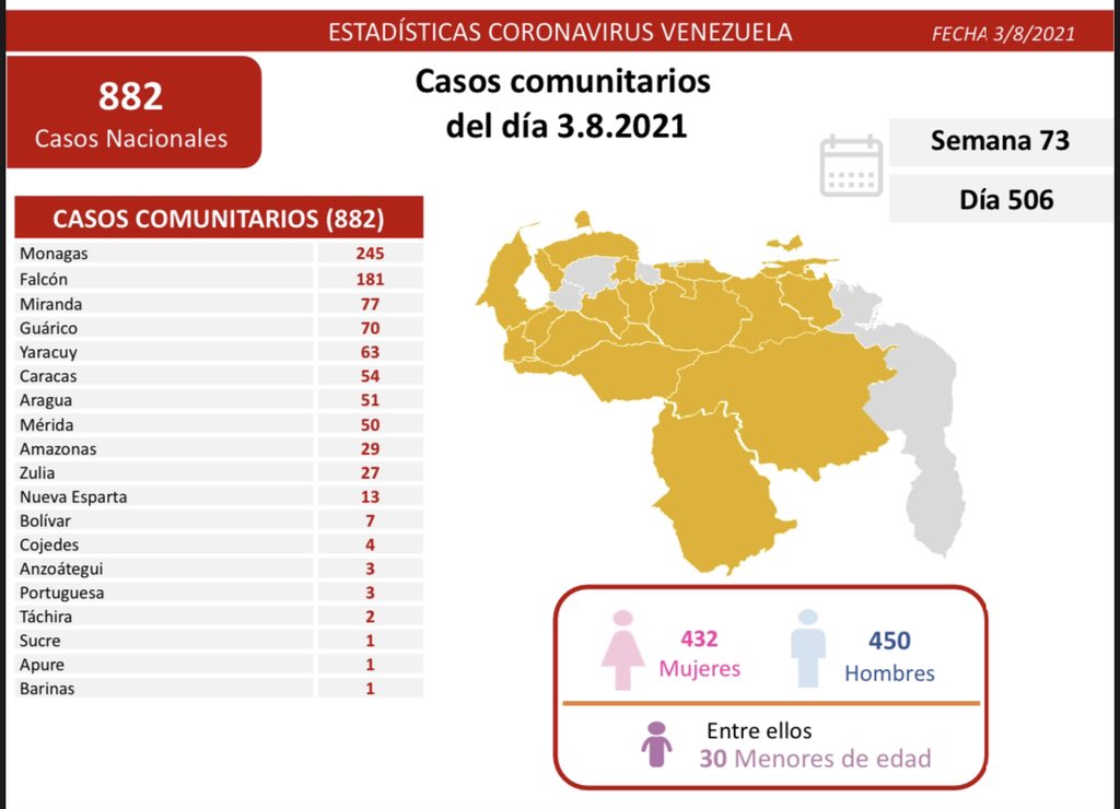 Venezuela pasó los 308 mil casos, - noticiacn