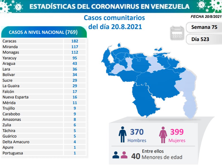 Venezuela pasó los 323 mil contagios - noticiacn