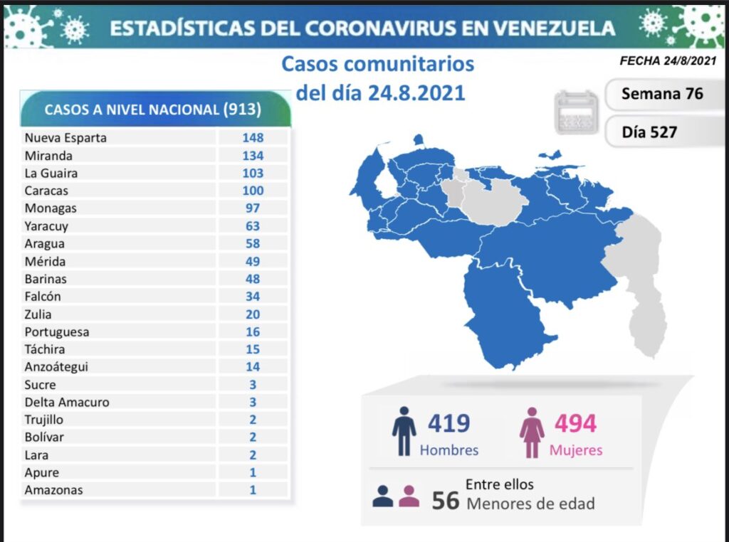 Venezuela pasó los 327 mil casos - noticiacn