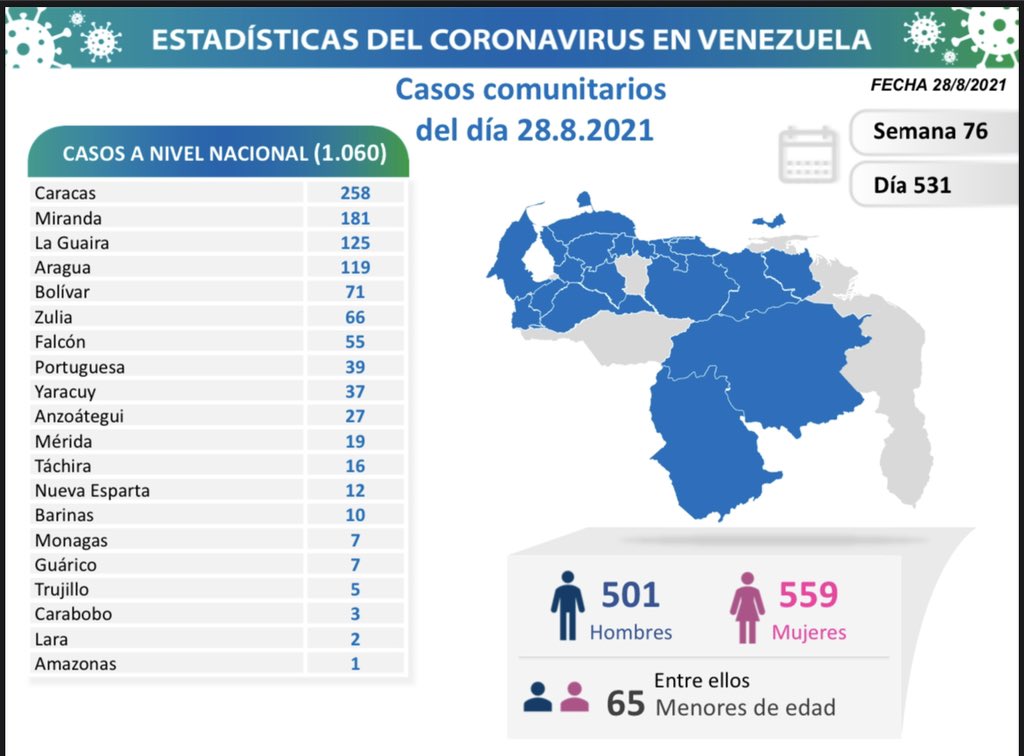 Venezuela se acerca a los 4.000 muertes - noticiacn