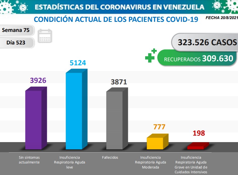 Venezuela pasó los 323 mil contagios - noticiacn