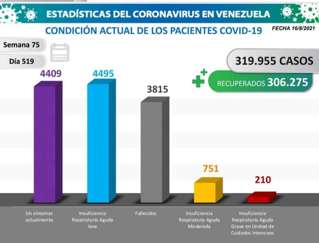 Venezuela pasó las 3.800 muertes - noticiacn