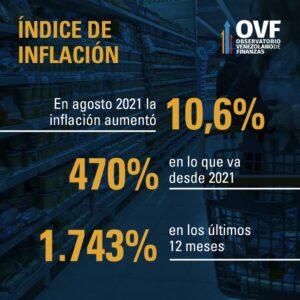 Inflación mensual en Venezuela - noticiacn