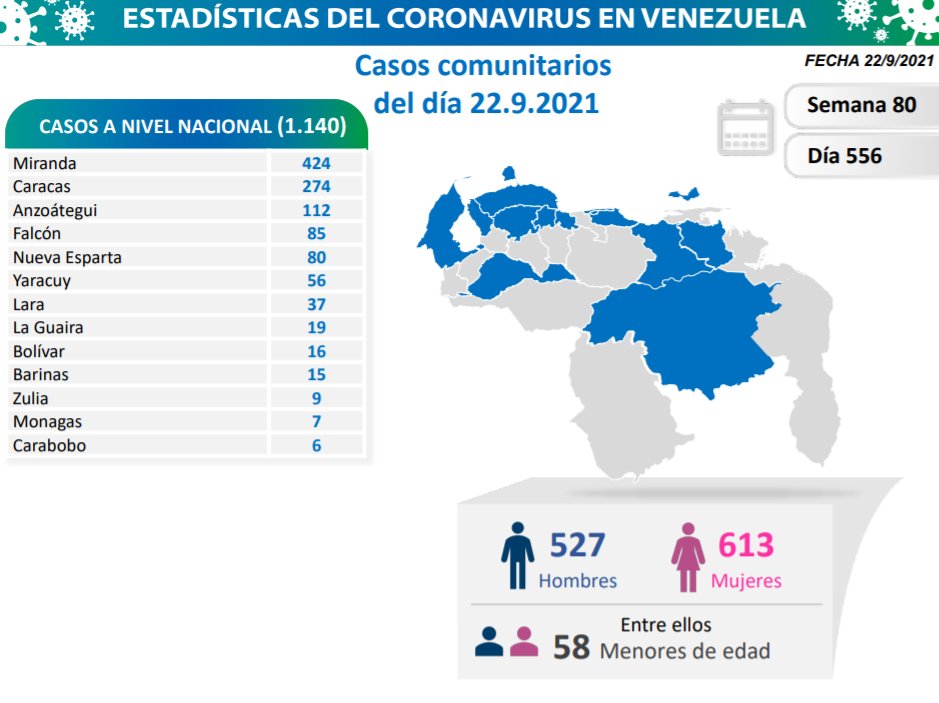 Venezuela arribó a más de 358 mil casos de covid - noticiacn