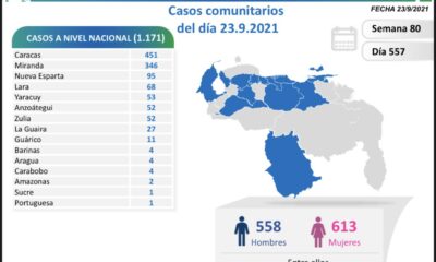 Venezuela se acerca a los 360 mil casos - noticiacn