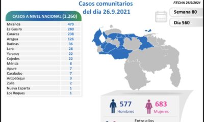 Venezuela pasó los 4.400 muertos - noticiacn