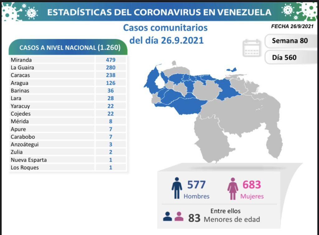 Venezuela pasó los 4.400 muertos - noticiacn