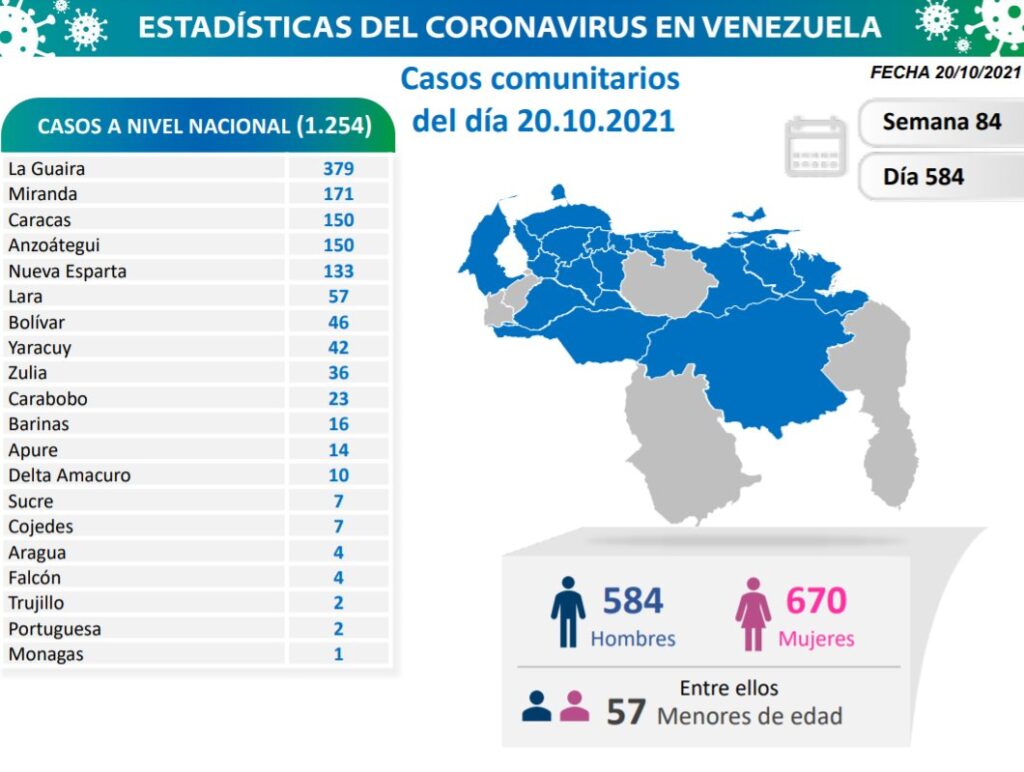 Venezuela supera los 396 mil casos - noticiacn