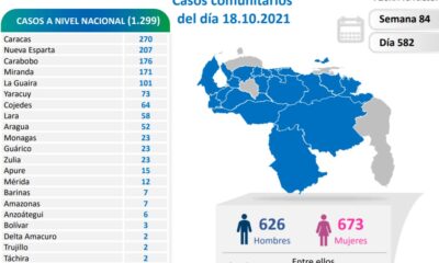 Venezuela pasó los 394 mil casos - noticiacn