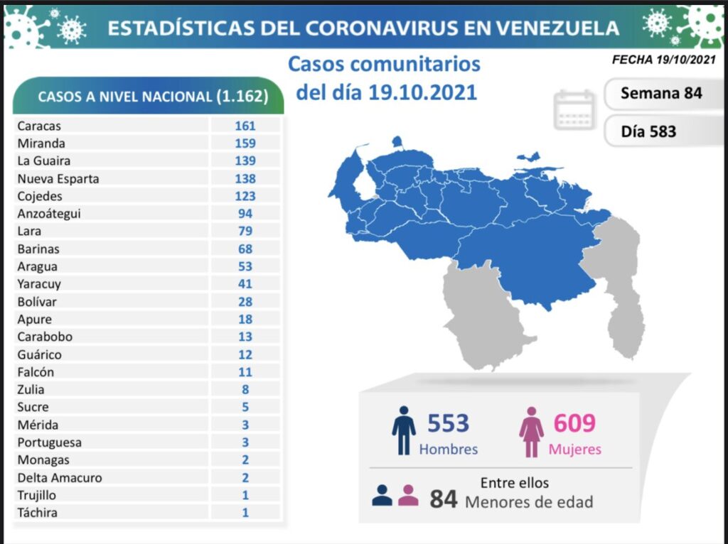 Venezuela cerca de 4.750 muertes - noticiacn