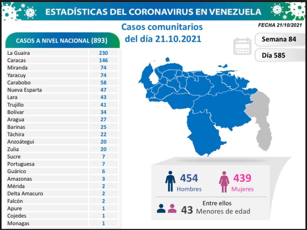 Venezuela pasó los 397 mil casos - noticiacn