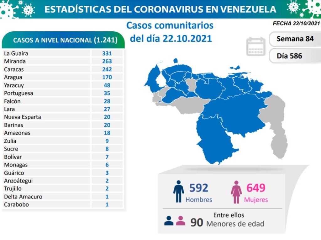 Venezuela pasó los 398 mil casos - noticiacn