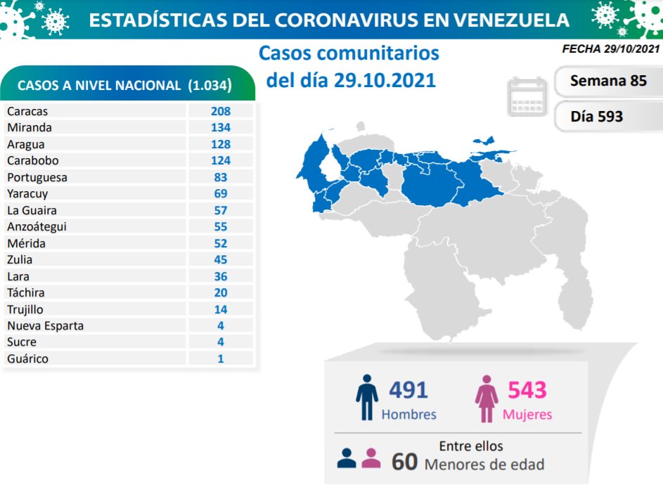 Venezuela pasó los 4.870 muertes - noticiacn