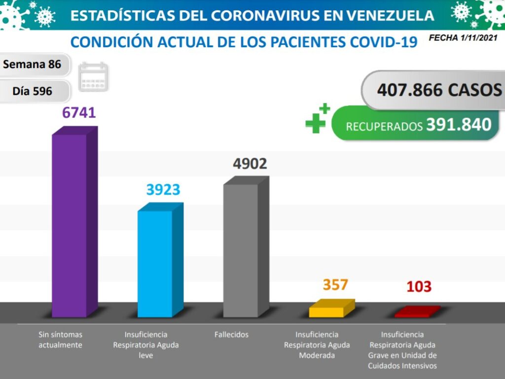 Venezuela pasó las 4.900 muertes - noticiacn