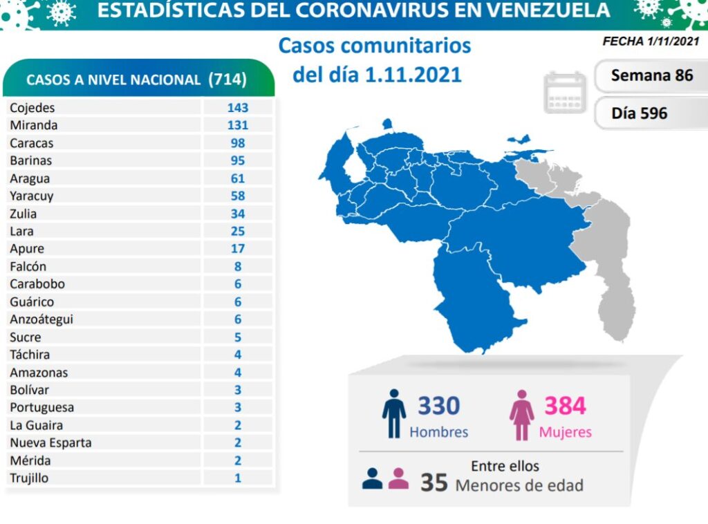 Venezuela pasó las 4.900 muertes - noticiacn