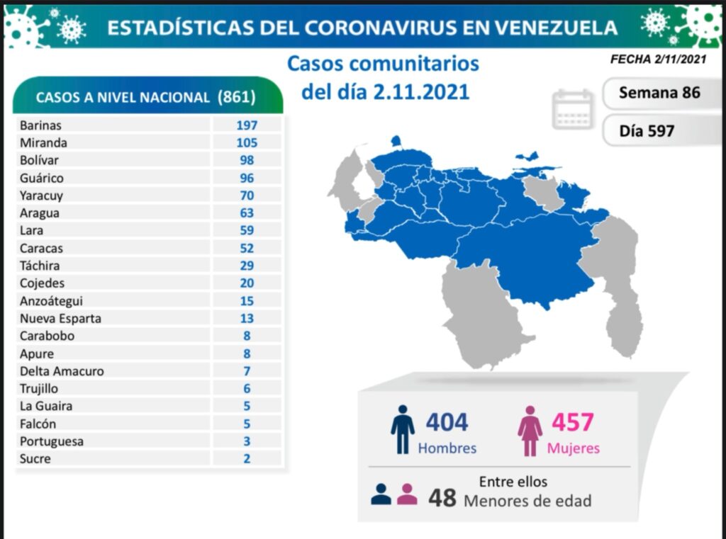 Venezuela se acerca a 409 mil casos - noticiacn