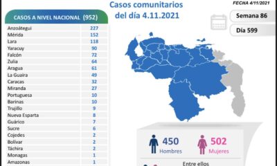Venezuela pasó los 410 mil casos - noticiacn