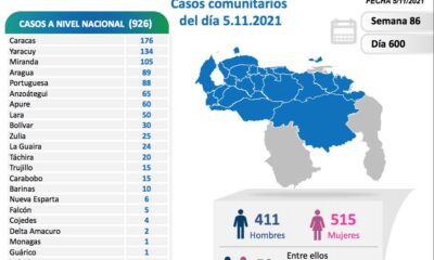 Día 600 de pandemia en Venezuela - noticiacn