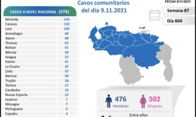 Venezuela pasa los 415 mil casos de covid - noticiacn