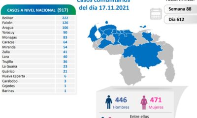 Venezuela pasó los 422 mil casos - noticiacn