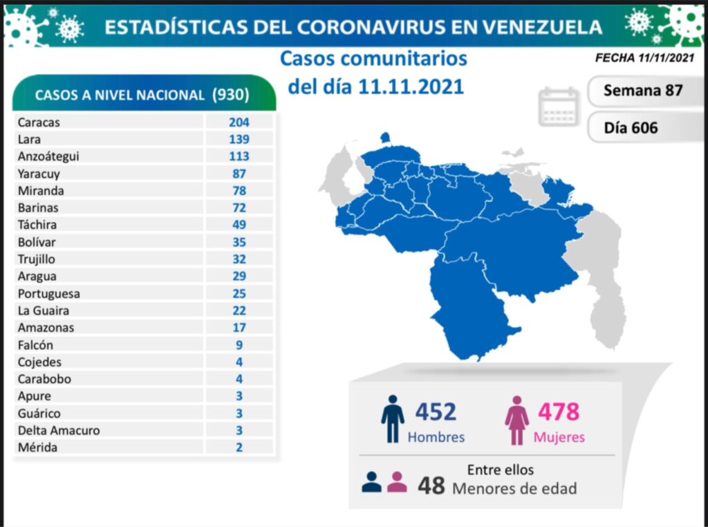 Venezuela pasó las 5.000 muertes - noticiacn