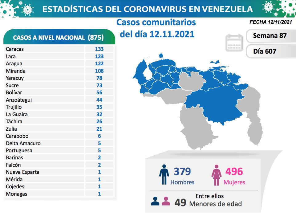 Venezuela roza los 418 mil casos - noticiacn