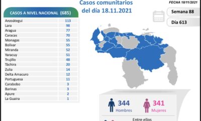 Venezuela pasó las 5.050 muertes - noticiacn