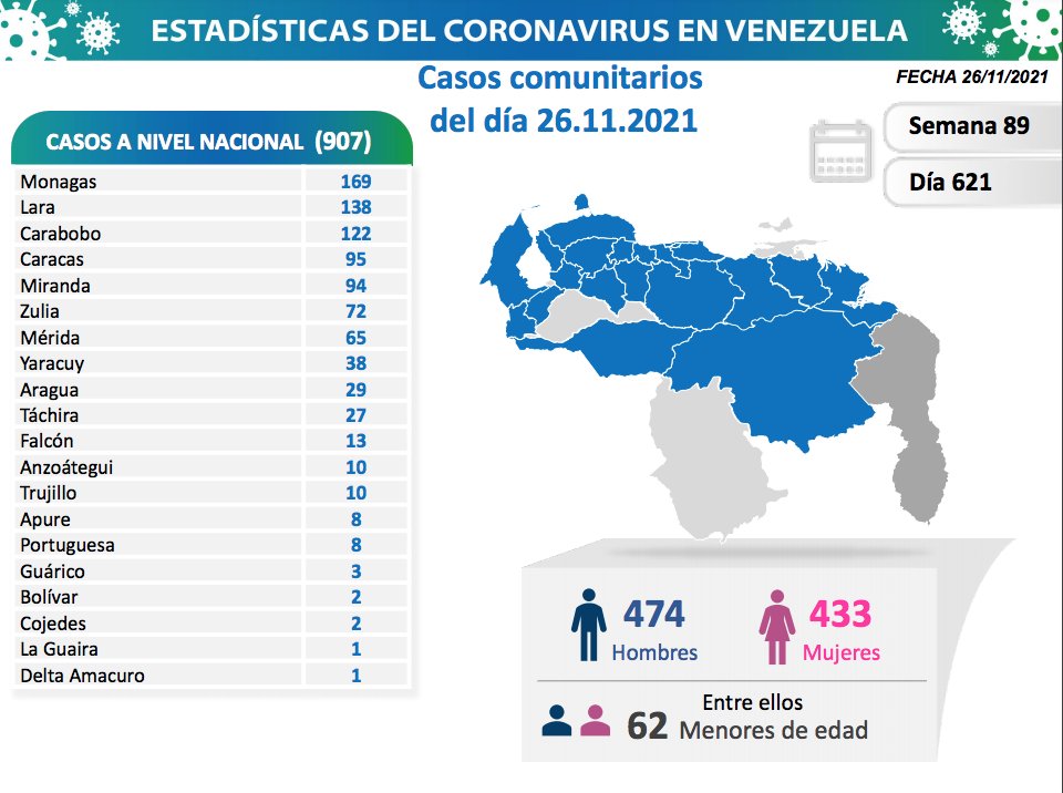Venezuela se acerca a 430 mil casos - noticiacn