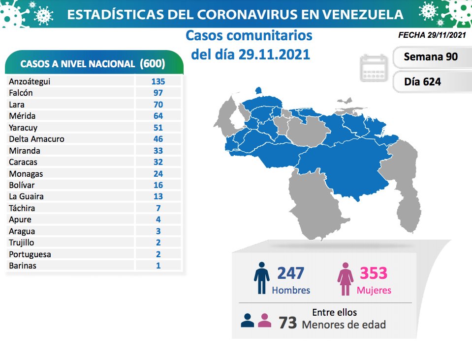 Venezuela pasó los 430 mil casos - noticiacn