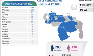 Venezuela pasó los 434 mil casos - noticiacn