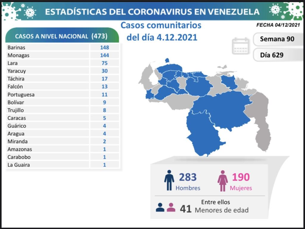 Venezuela pasó los 434 mil casos - noticiacn