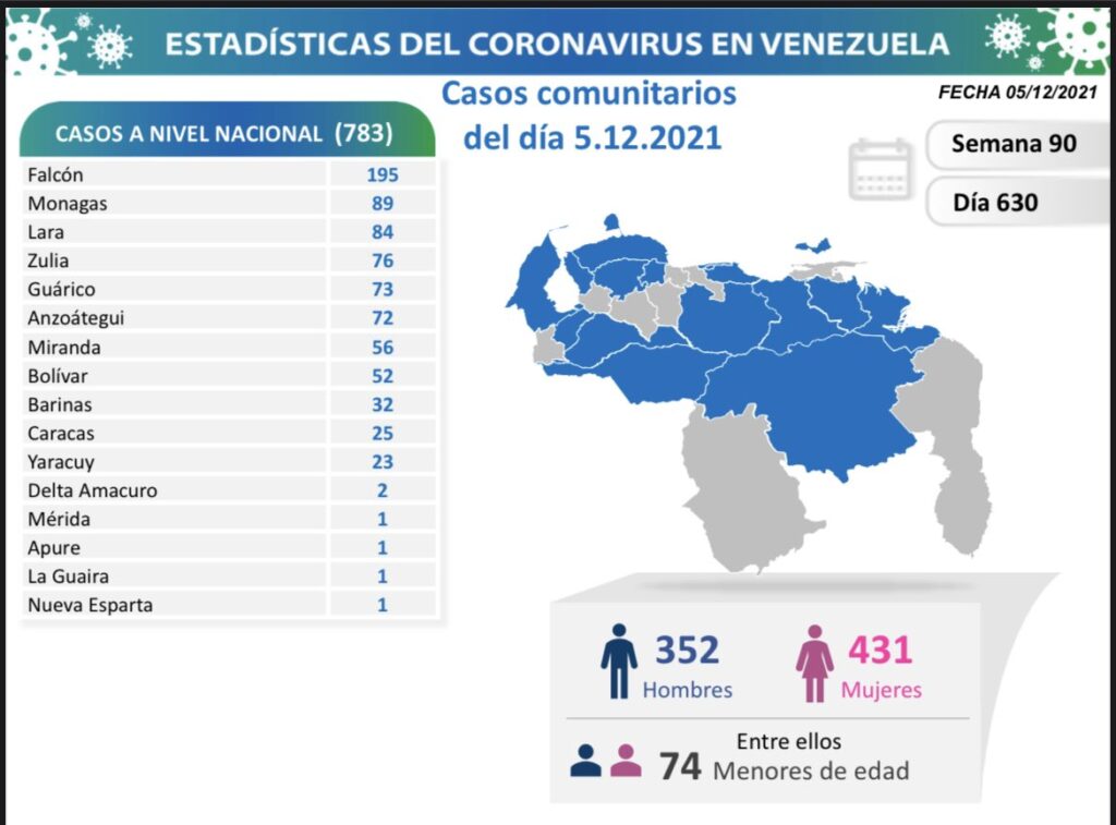 Venezuela roza los 435 mil casos - noticiacn