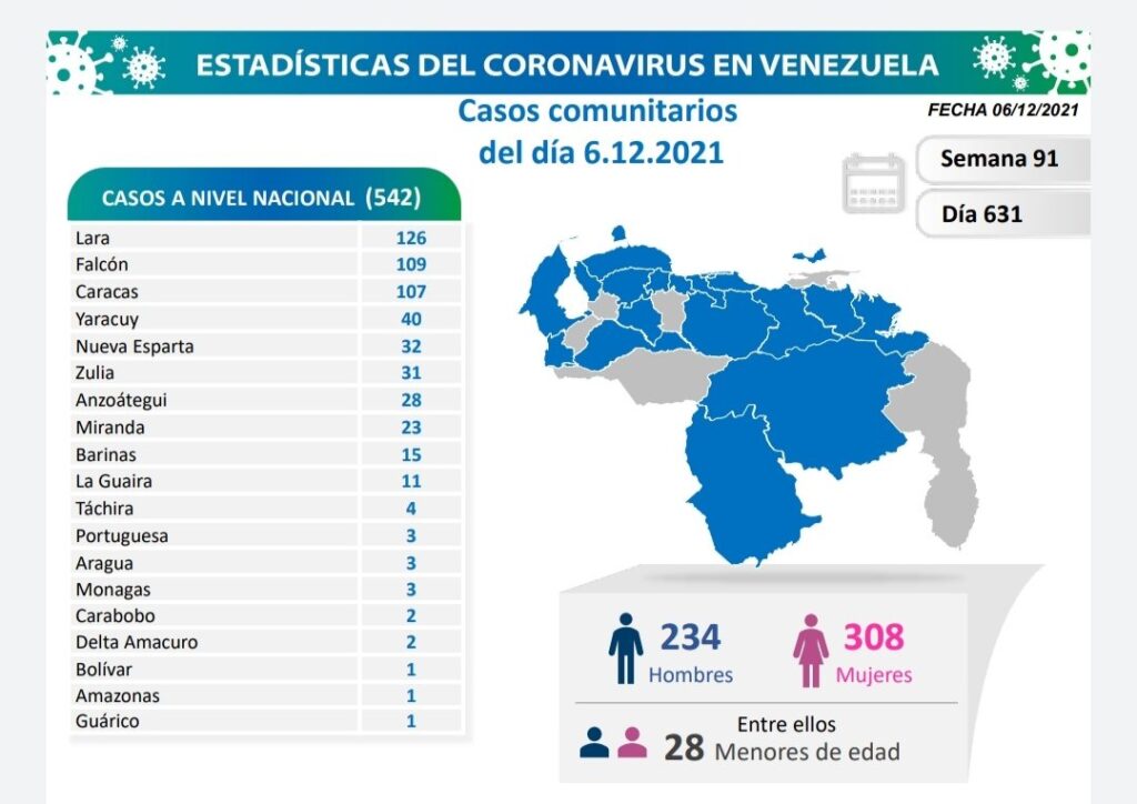 Venezuela pasó las 5.200 muertes - noticiacn