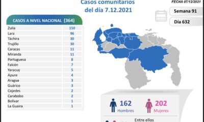 Venezuela se acerca a 436 mil casos - noticiacn