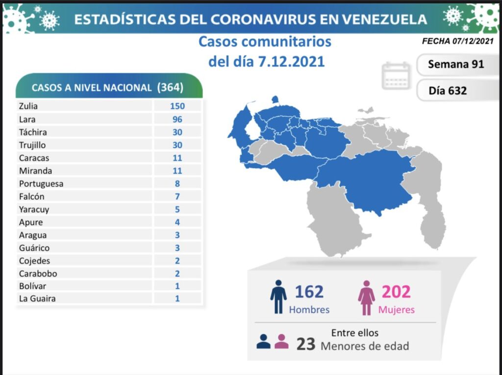 Venezuela se acerca a 436 mil casos - noticiacn